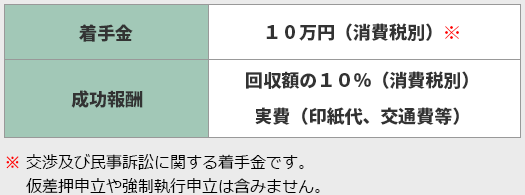 交渉～民事訴訟：弁護士費用