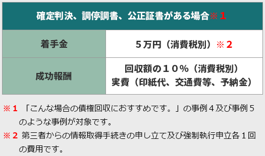 強制執行申立：弁護士費用